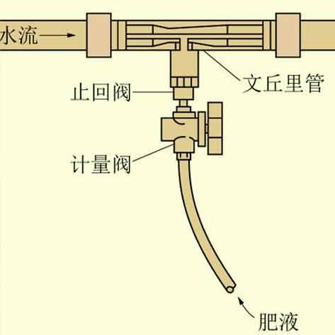 文丘里吸肥与静态螺旋混肥 技术对比